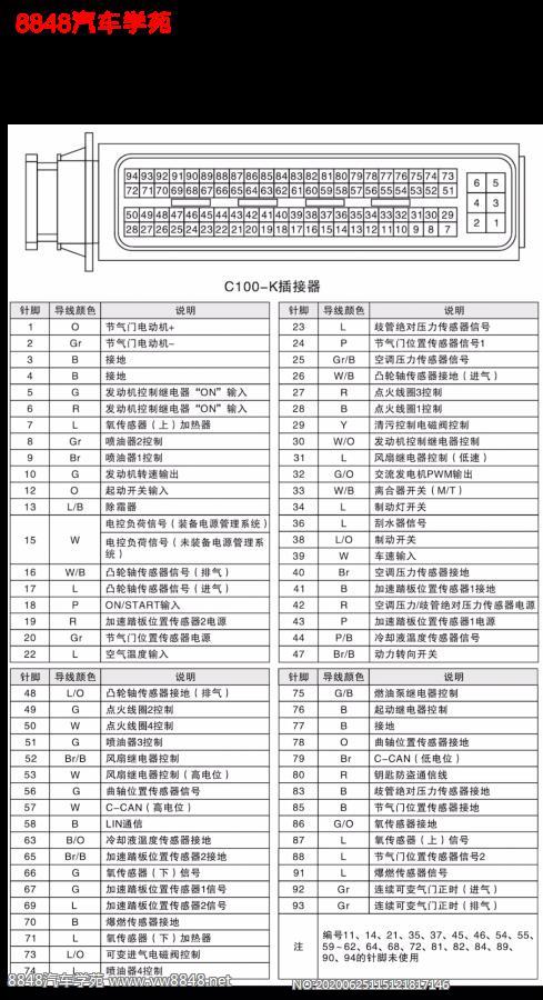 2015-2017年悦达起亚K3车型G4FG（1.6L）发动机控制单元